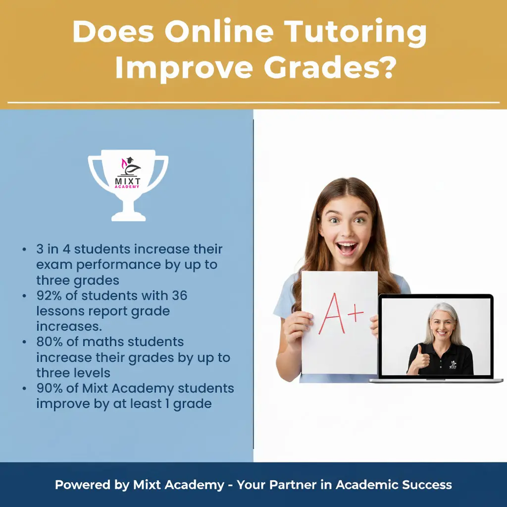 Does online tutoring improve grades