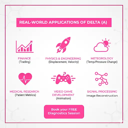 Real World Applications of Delta in Mathematics