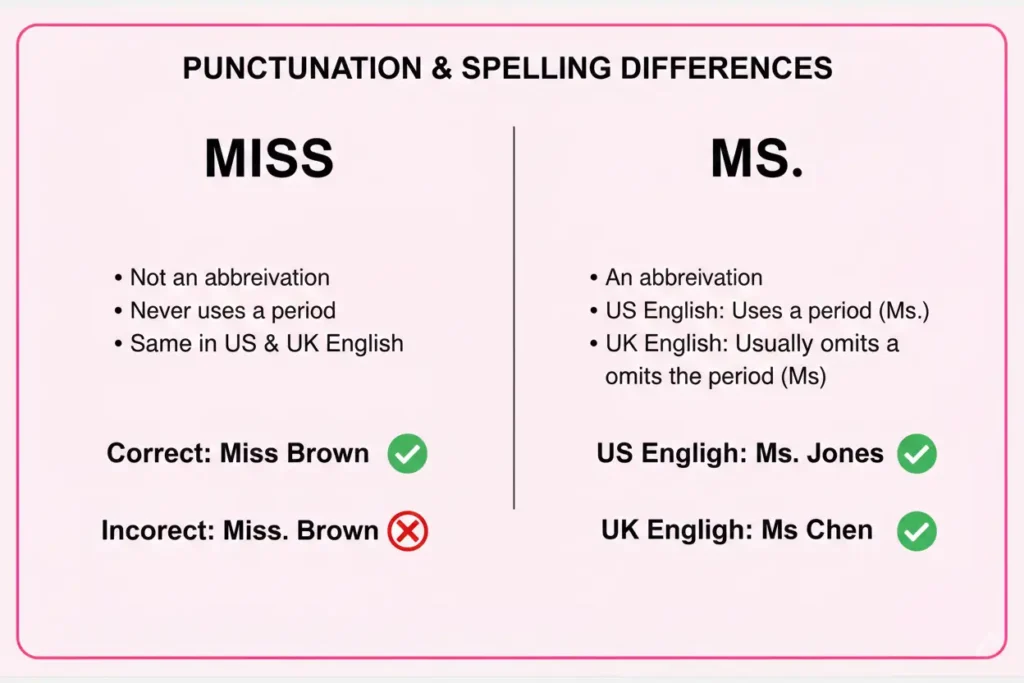 Illustration showing the difference between Miss and Ms.
