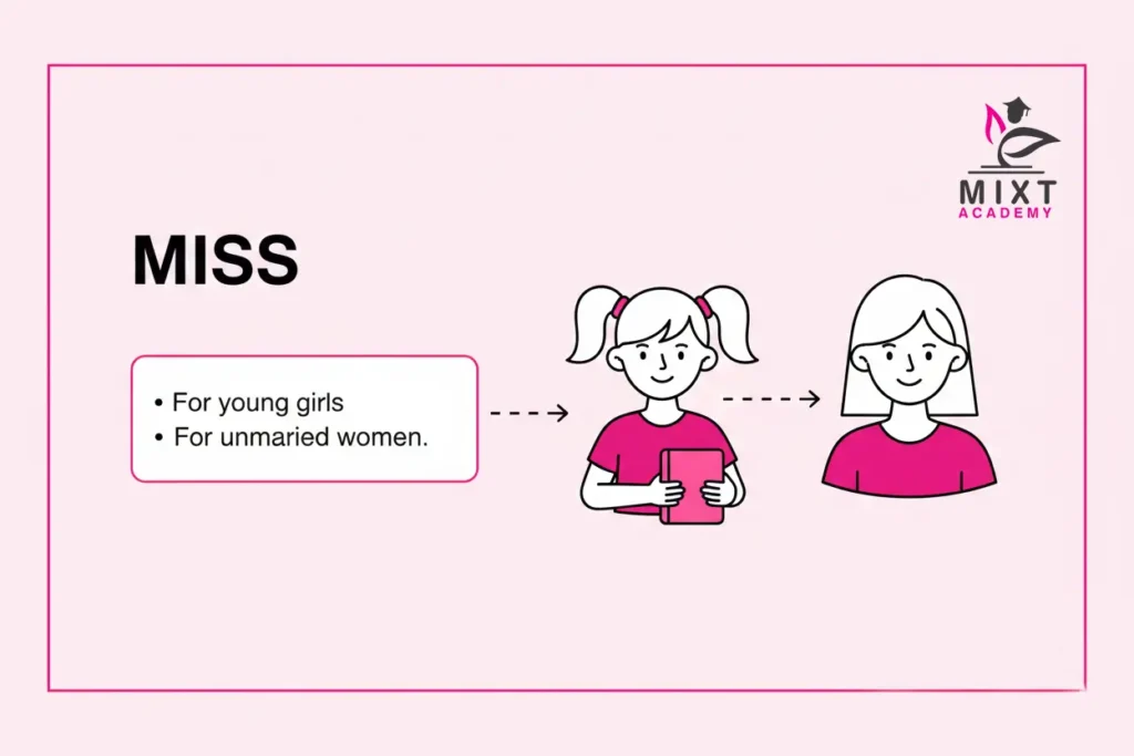 Illustration explaining the meaning of Miss as a title for an unmarried woman.