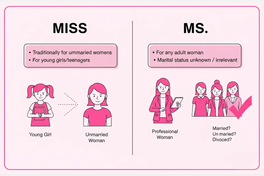 Visual guide showing correct spelling and punctuation differences between Miss and Ms.