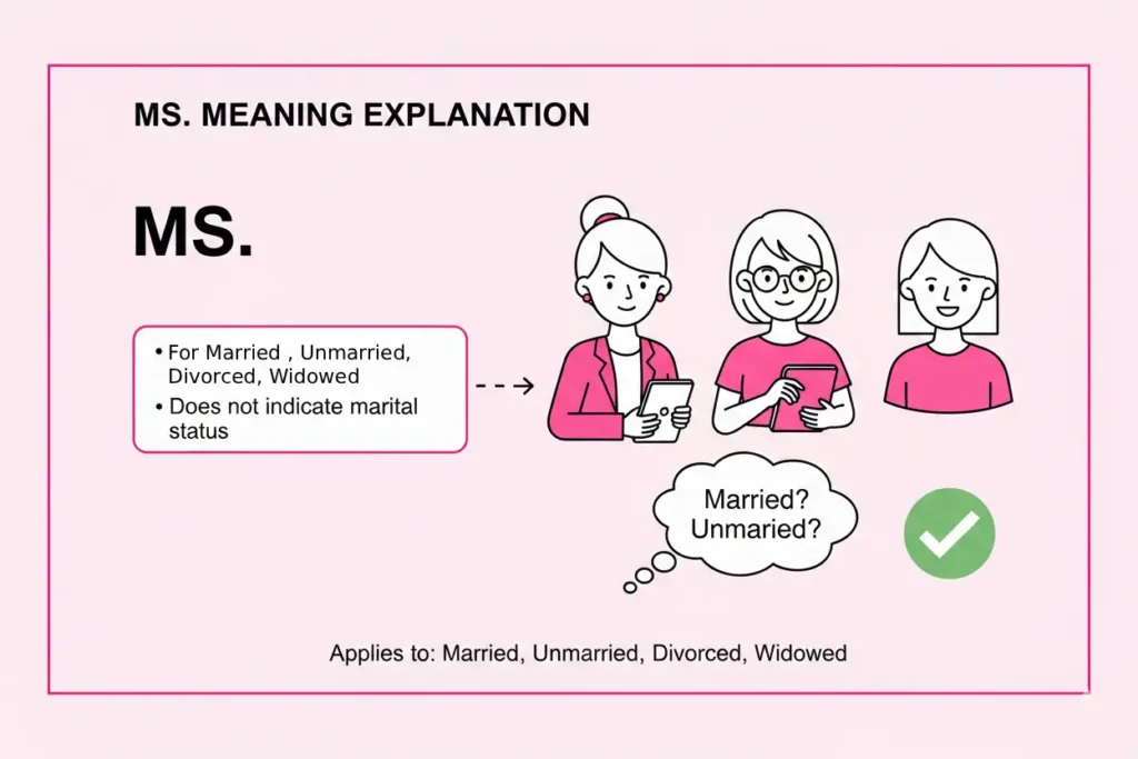 Illustration explaining the meaning of Ms as a title for women without marital status.