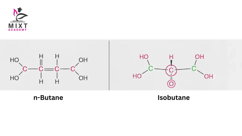 Comparison of n-butane and isobutane molecular structures showing straight-chain and branched isomers