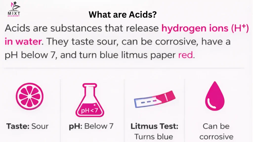 acids, bases and salts | ph scale, properties & reactions 1 Infographic explaining acids, their properties, pH below 7, and blue litmus turning red.
