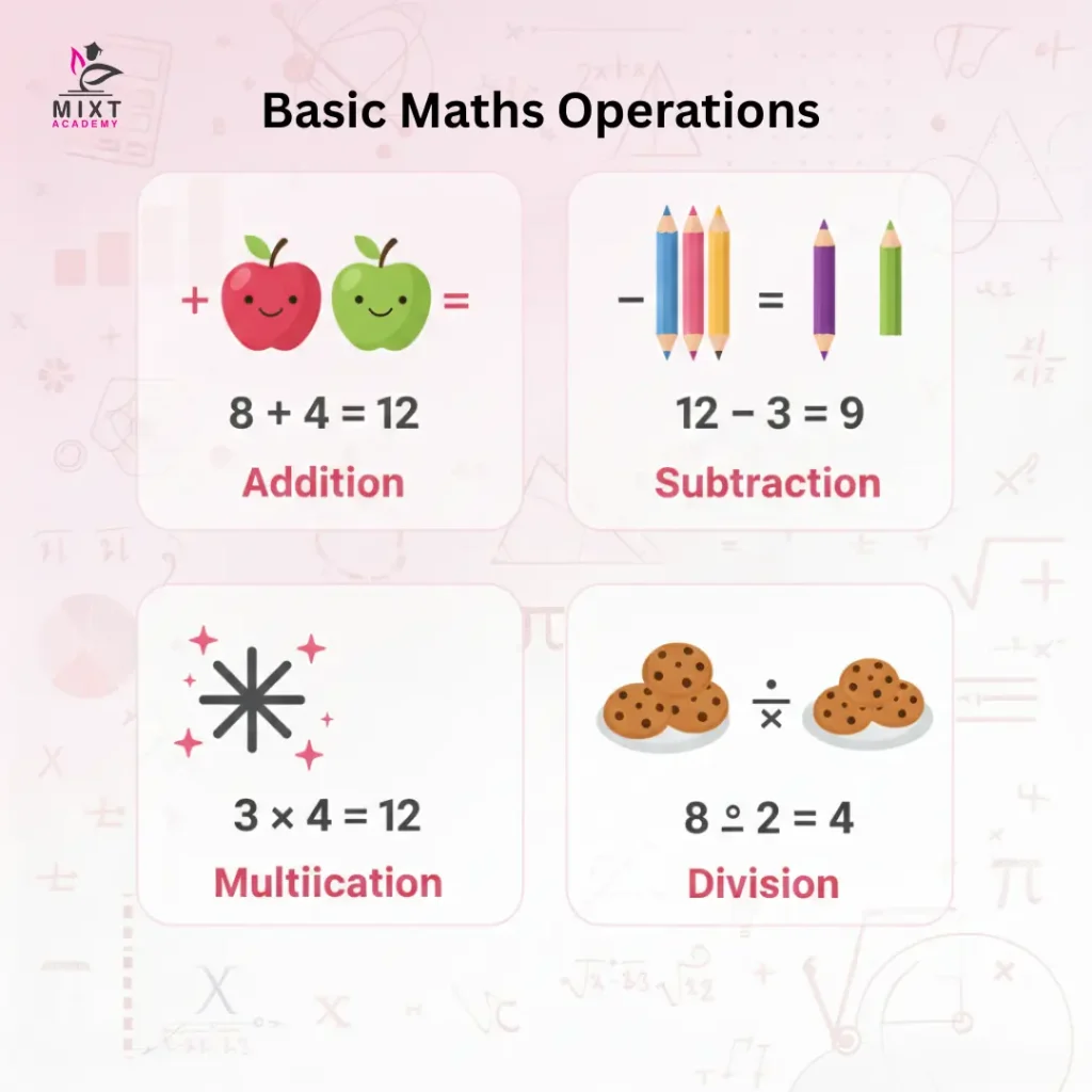 basic-maths-operation-mixt-academy