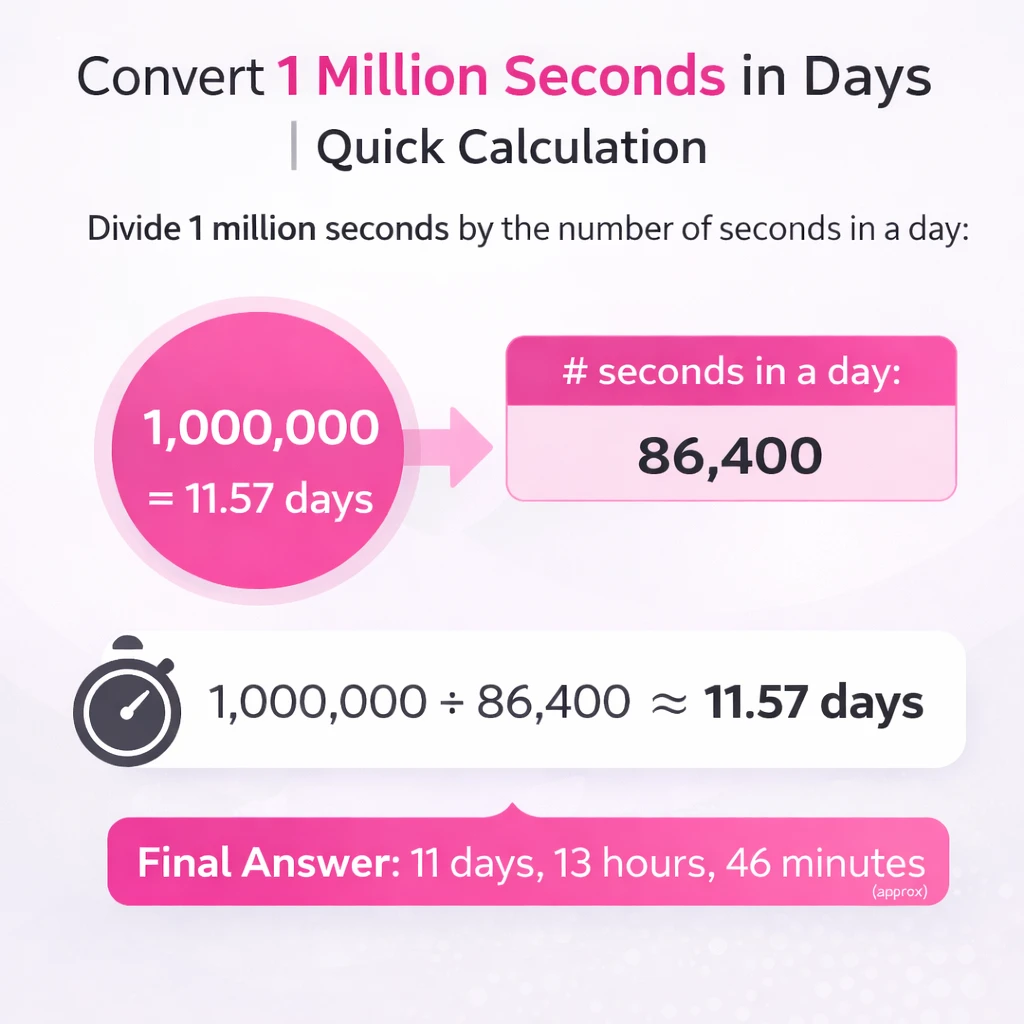 An image showing how to convert 1 million seconds in days