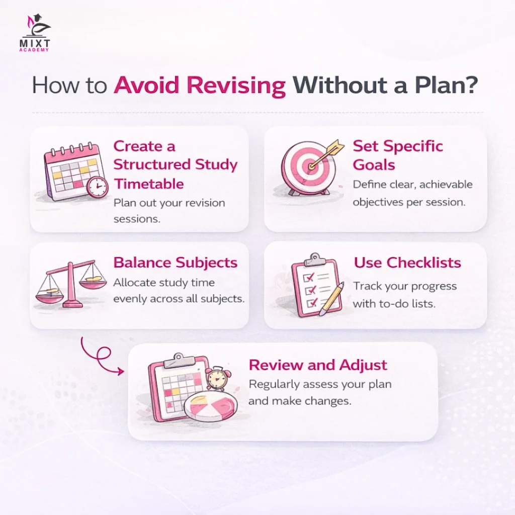 How to Avoid Revising Without a Plan?