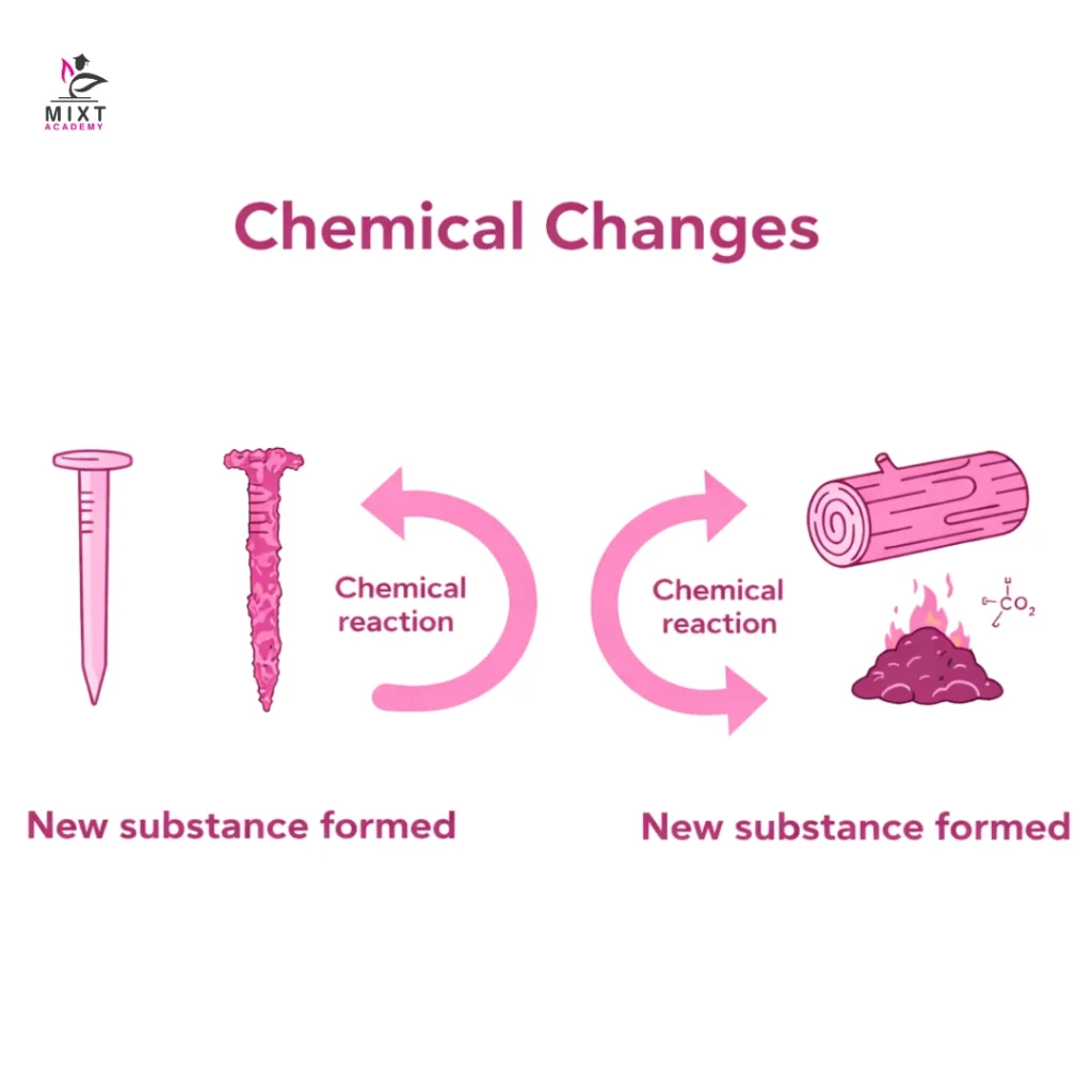  chemical change examples