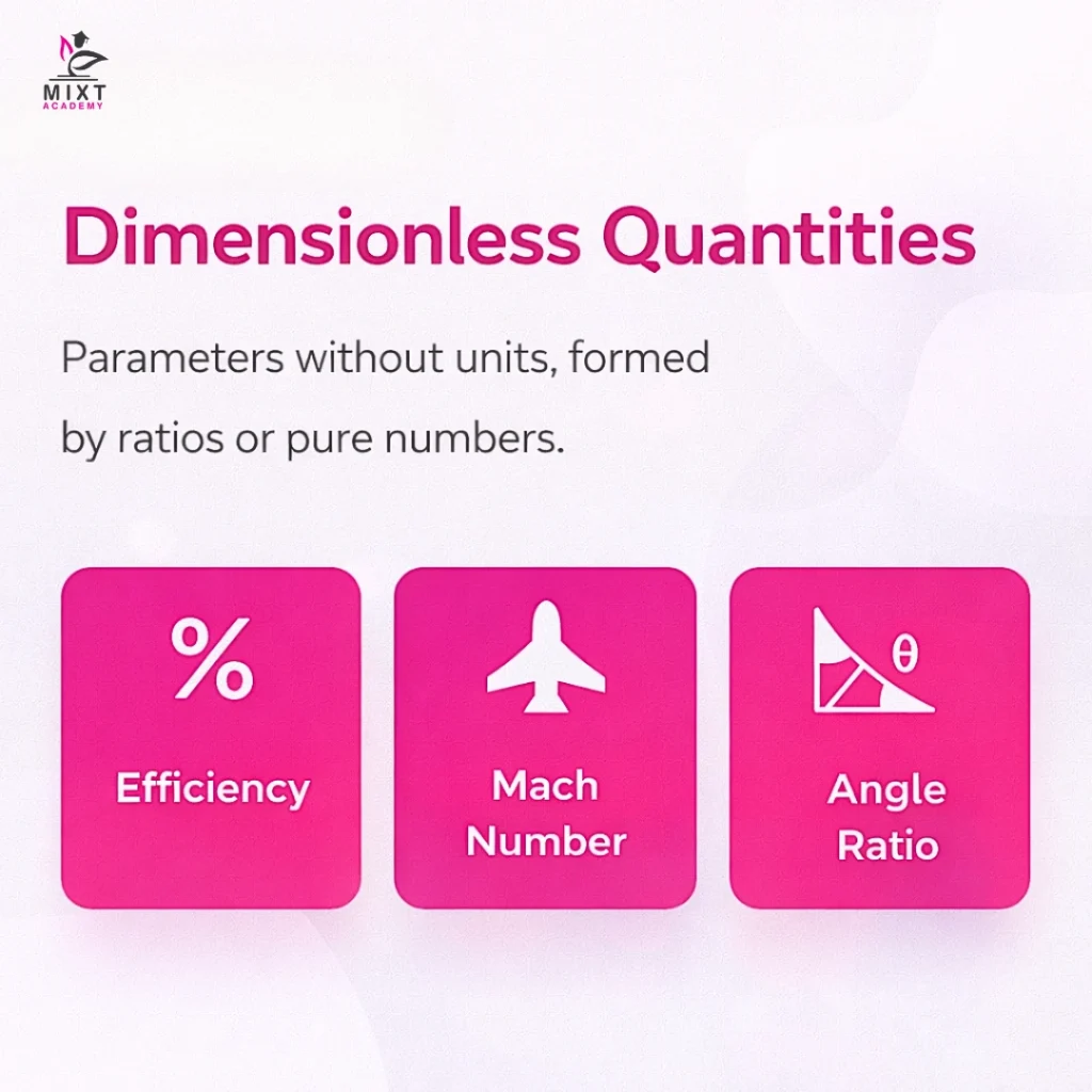 An image showing dimensionless quantities 