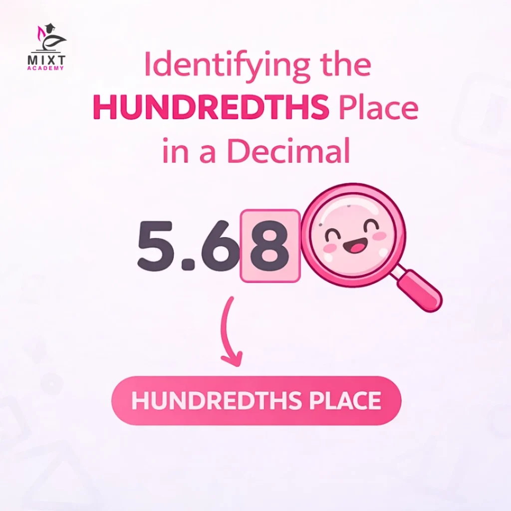 Example showing hundredths place in decimal numbers - Mixt Academy