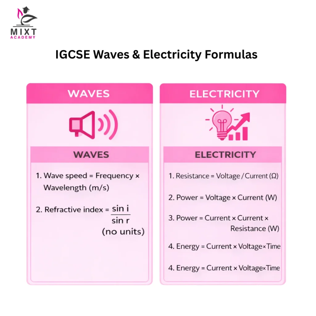 IGCSE Physics formulas for waves and electricity 