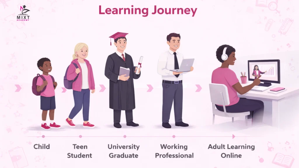 Lifelong journey across different types of education systems 