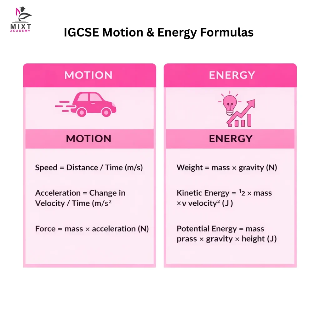 IGCSE Physics key formulas for motion and energy