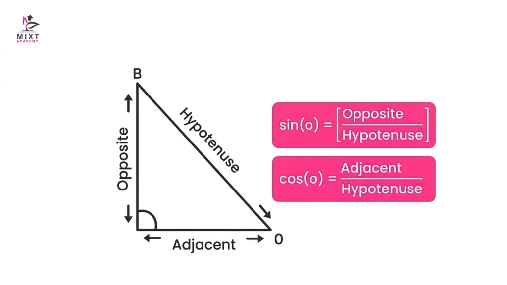  Trigonometry mistakes in numerical questions