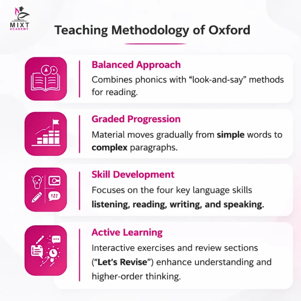 Teaching Methodology of Oxford