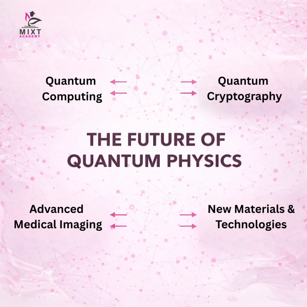 what is quantum physics: a complete and simple guide to understanding the science of the smallest world 3 The future of quantum physics
