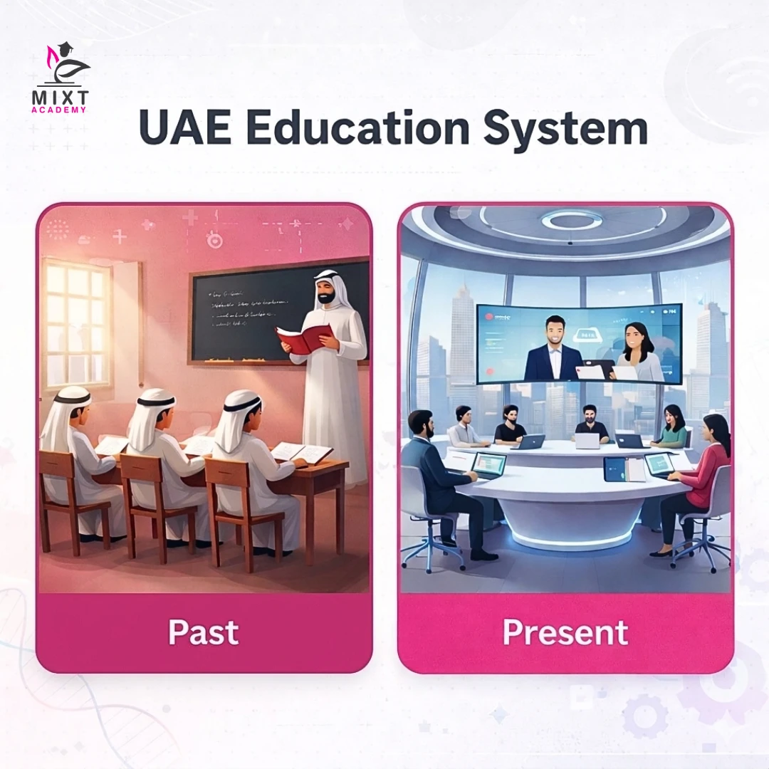 Education in the UAE, past and present, shows traditional and modern learning environments