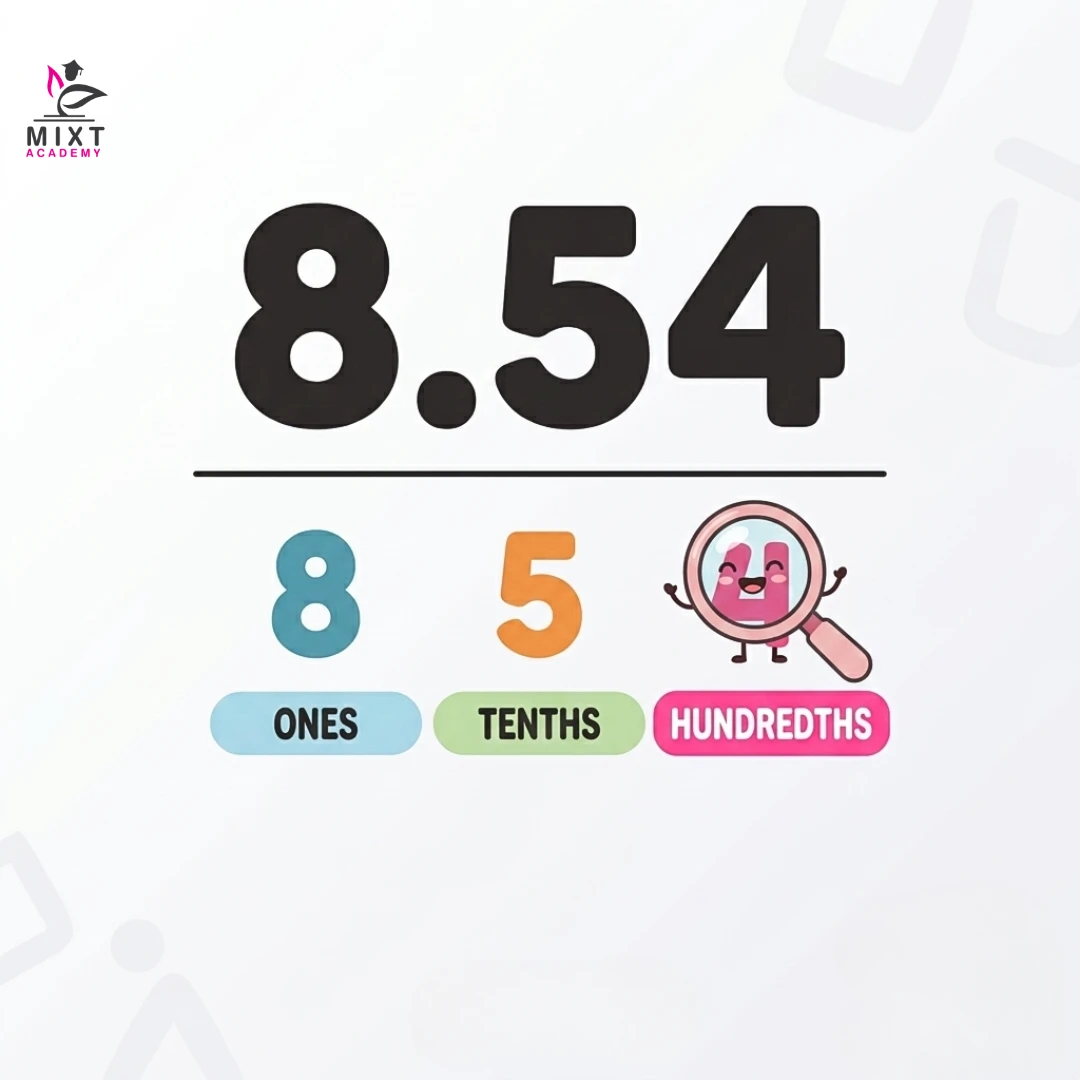 Decimal illustration highlighting the hundredths place in numbers
