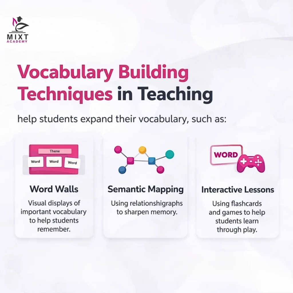 An image showing vocabulary-building techniques in teaching.