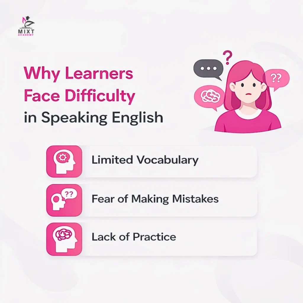 An image showing learners face difficulties in speaking English 