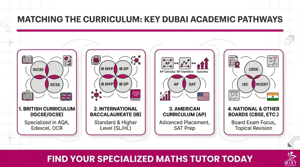 matching the curriculum British IGCSE Maths in dubai